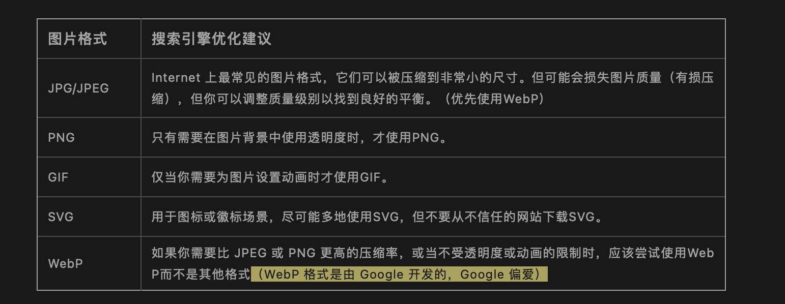 跨境男孩 | 图片SEO优化:16个可行的技巧
