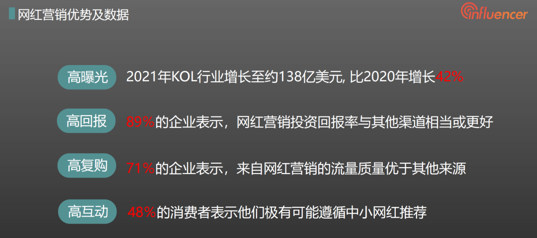 手把手带你做网红营销（第一弹）：如何判断你的产品是否适合网红营销