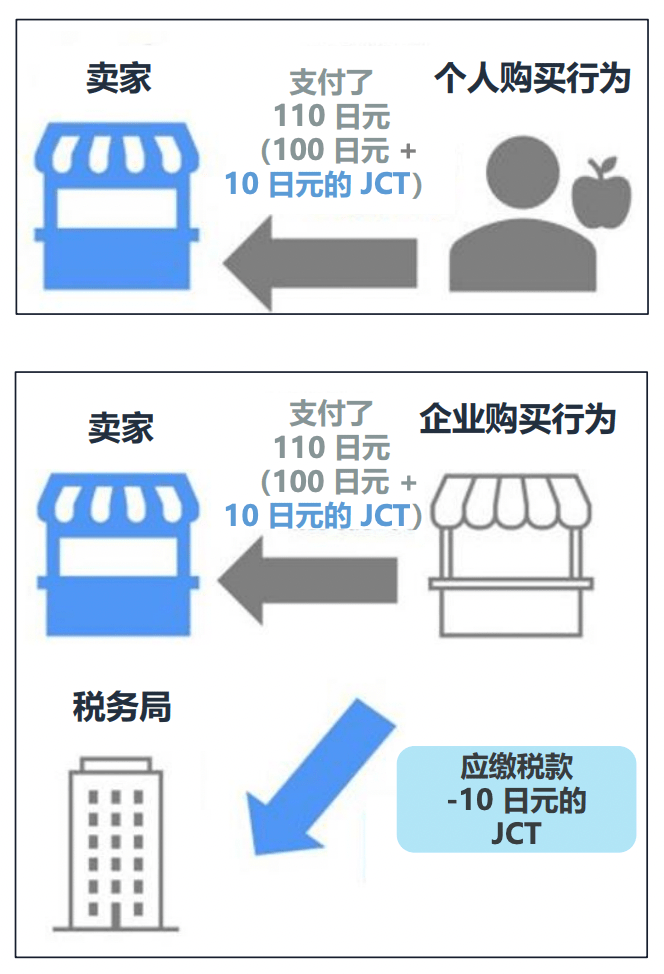 新政策!亚马逊日本站JCT的详细解读来了!