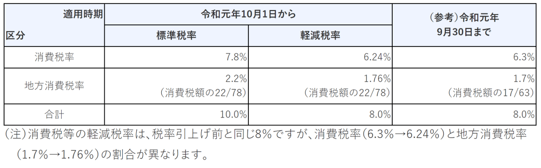 新政策!亚马逊日本站JCT的详细解读来了!