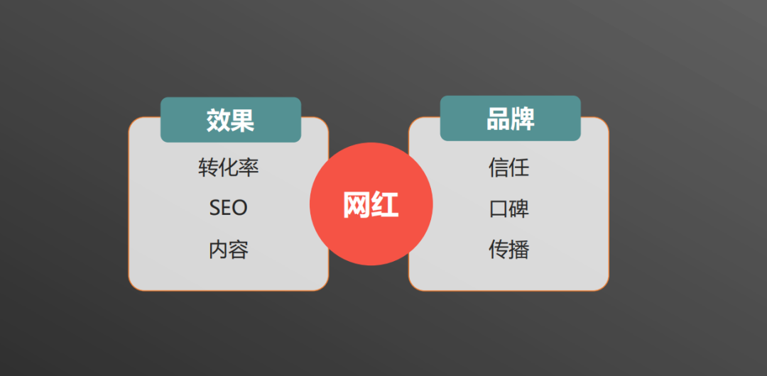 手把手带你做网红营销（第一弹）：如何判断你的产品是否适合网红营销