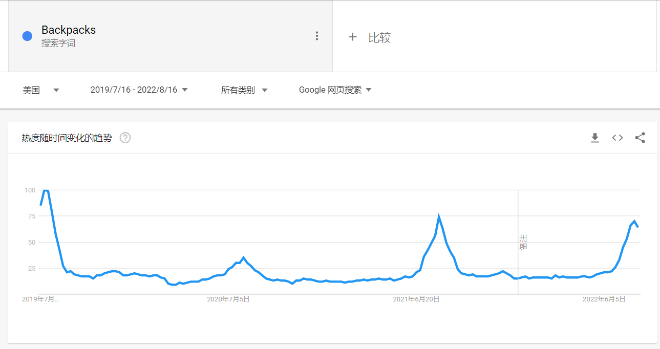 开学季即将到来，你真的知道00后想要什么吗？