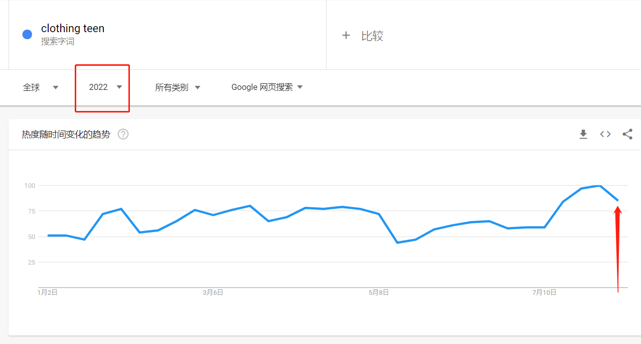 开学季即将到来，你真的知道00后想要什么吗？
