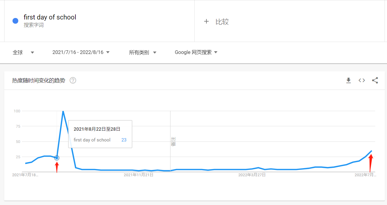 开学季即将到来，你真的知道00后想要什么吗？