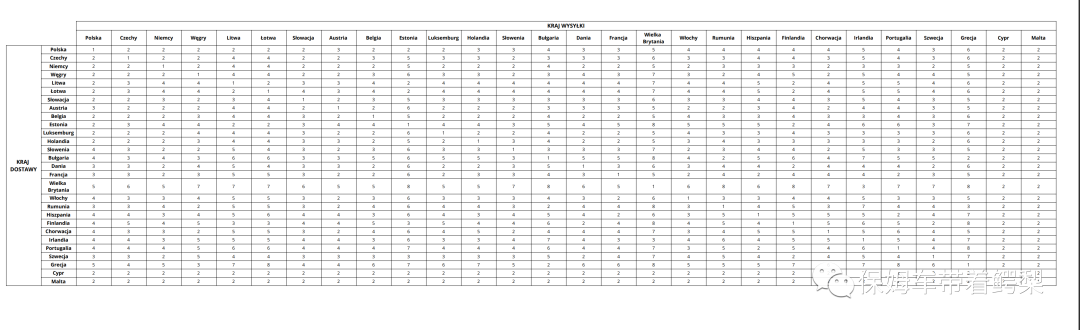 重要！Allegro 销售质量考核内容又更新了！