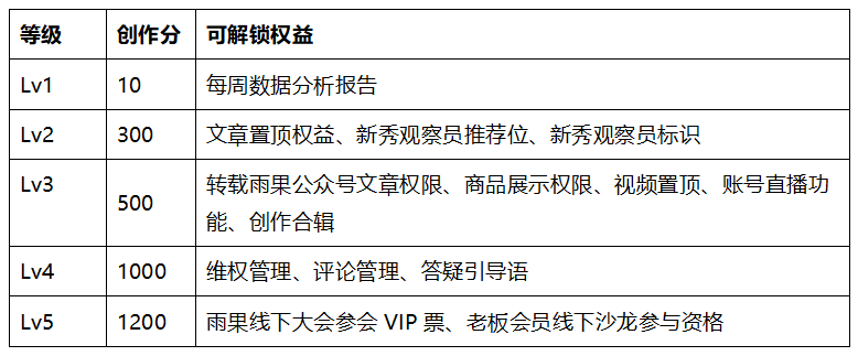 答題獲獎勵 | 活動介紹&答題攻略！