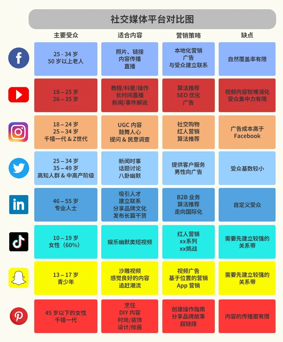 如何選擇合適的海外社交媒體平臺，實現有效營銷？