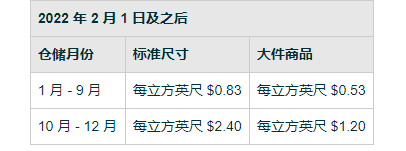 亚马逊运营QA集锦（2371-2380）