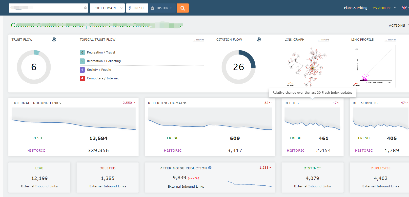 独立站有哪些好用的竞争对手分析工具？