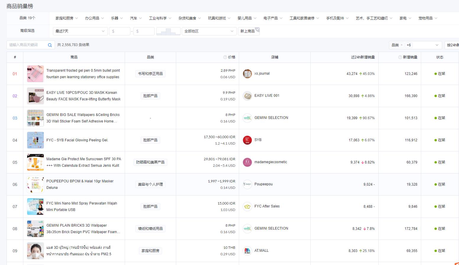 用了三年AdSpy被我抛弃了，换成了这款选品工具