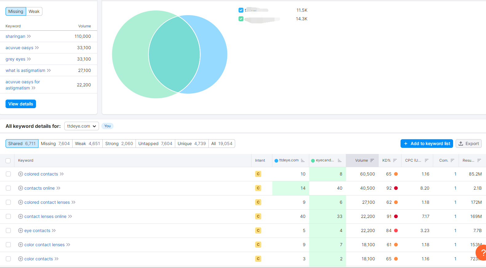 独立站有哪些好用的竞争对手分析工具？