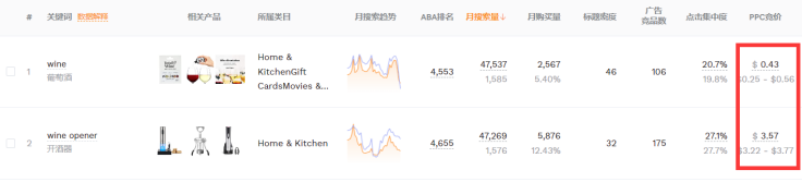 【九大指标】分析产品是否适合运营