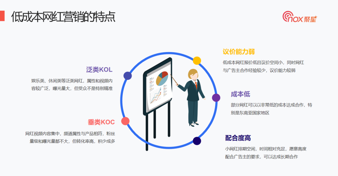 零基础低成本如何开展网红营销