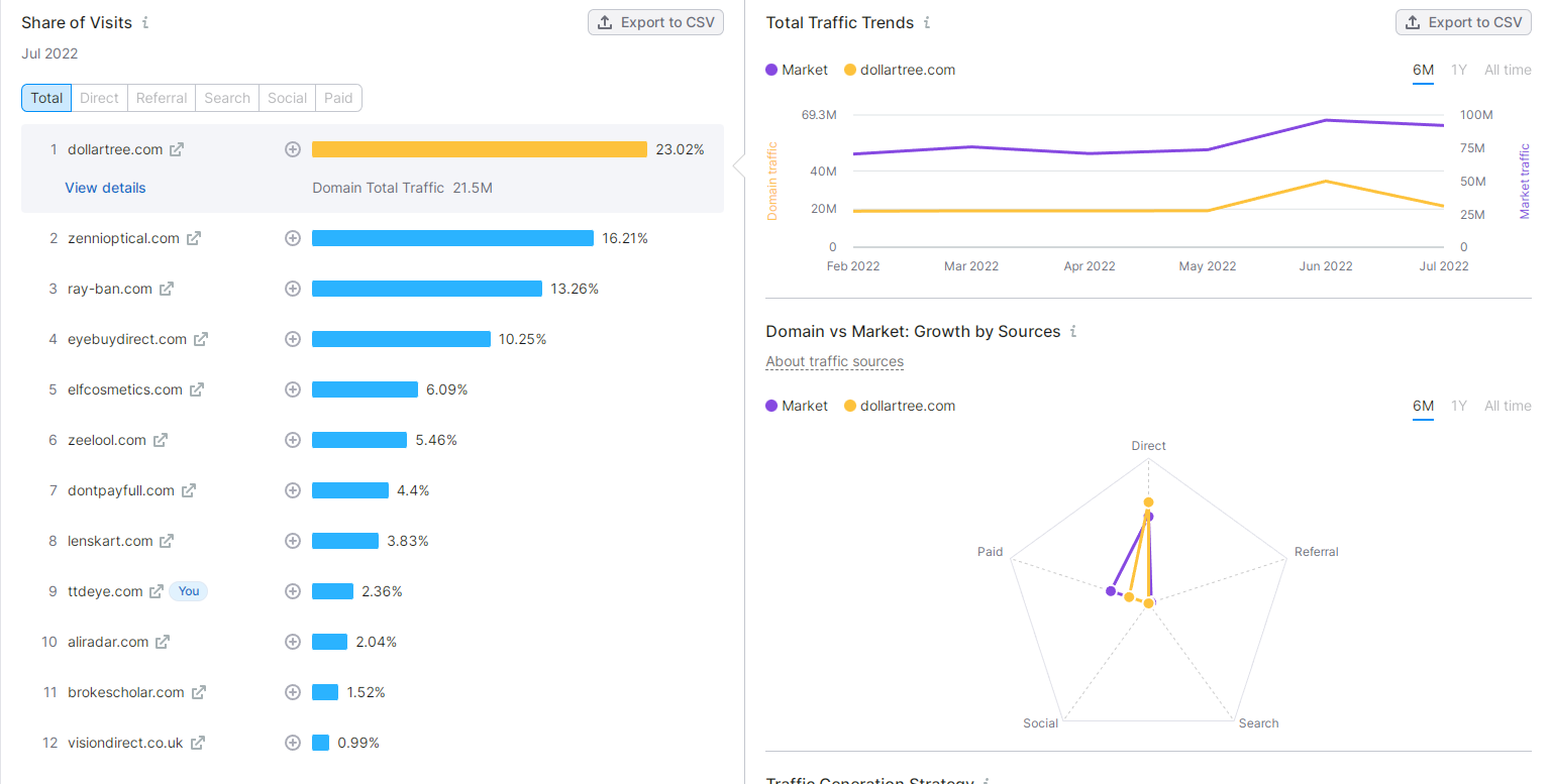 独立站有哪些好用的竞争对手分析工具？