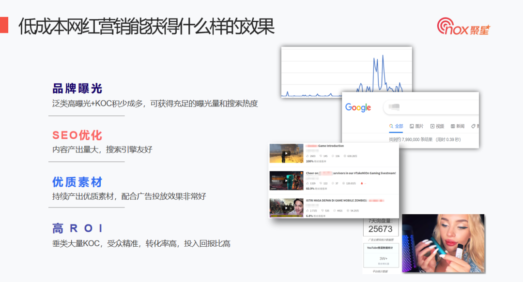 零基础低成本如何开展网红营销