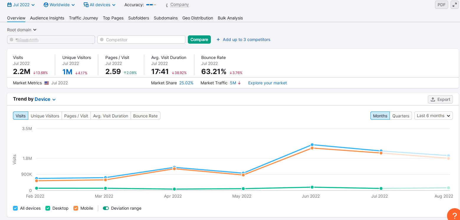独立站有哪些好用的竞争对手分析工具？