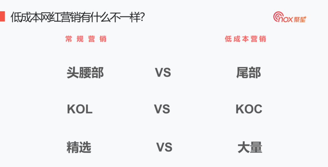 零基础低成本如何开展网红营销
