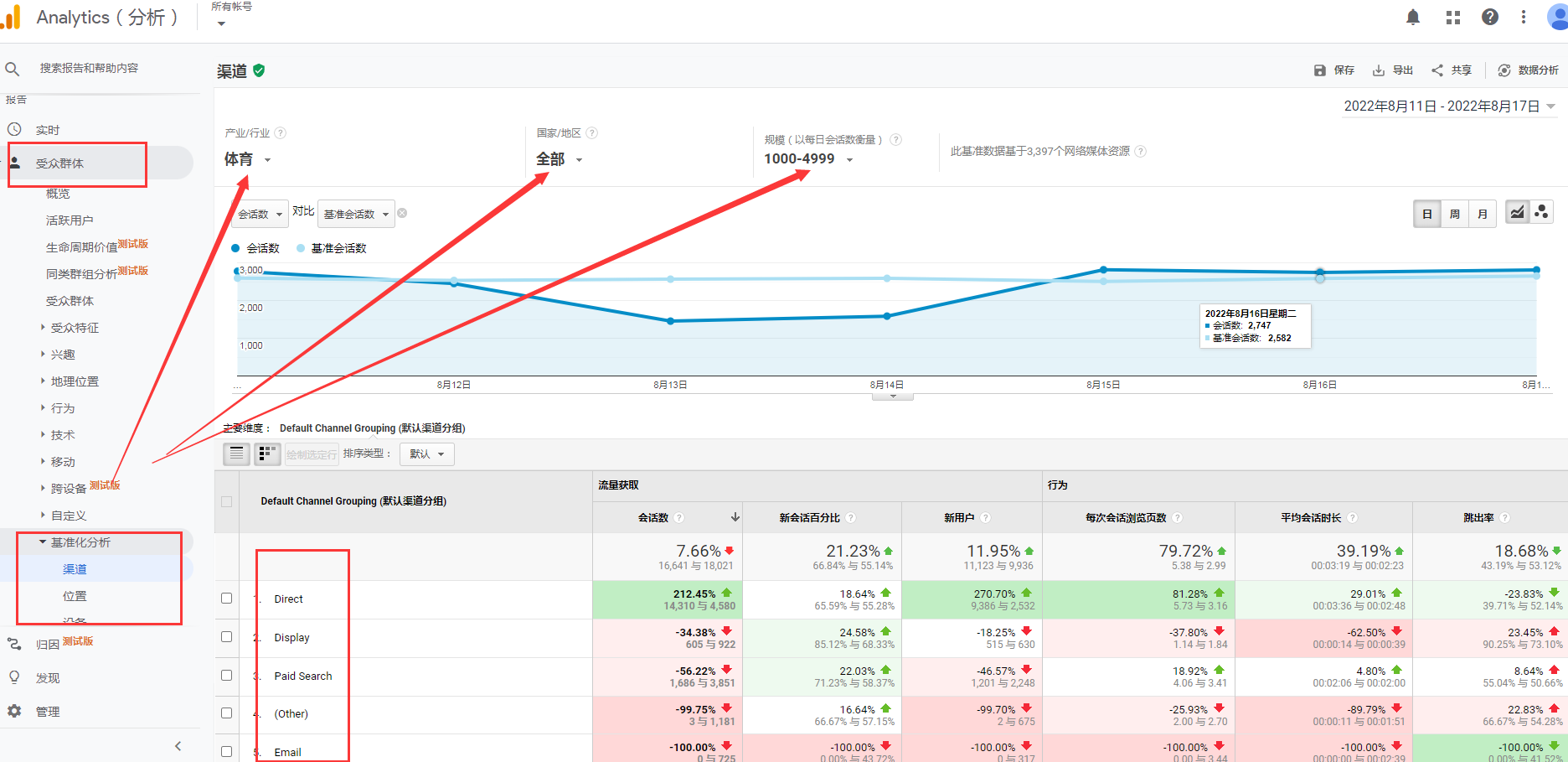 独立站有哪些好用的竞争对手分析工具？