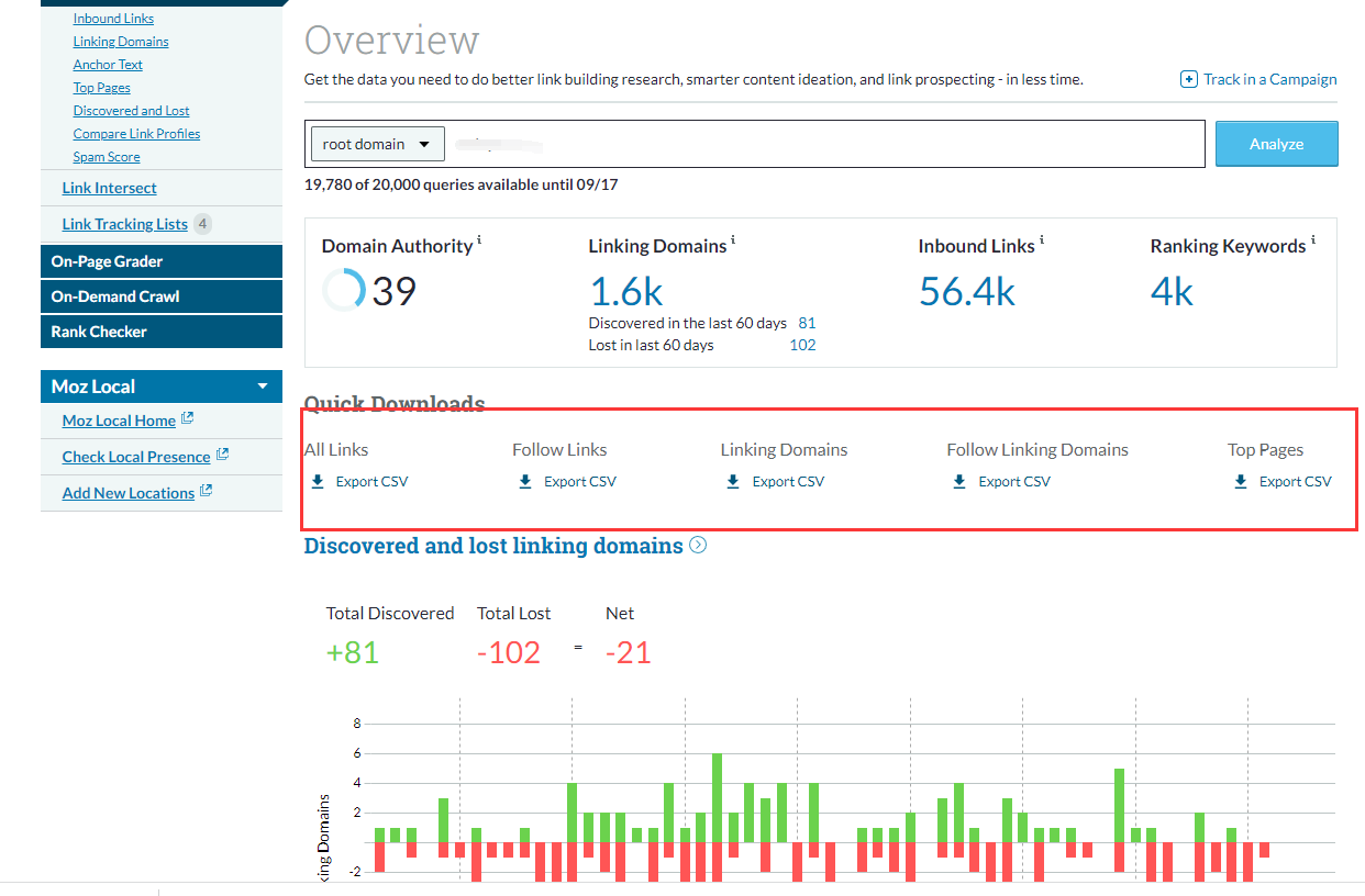 独立站有哪些好用的竞争对手分析工具？
