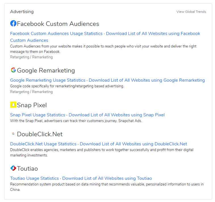 独立站有哪些好用的竞争对手分析工具？