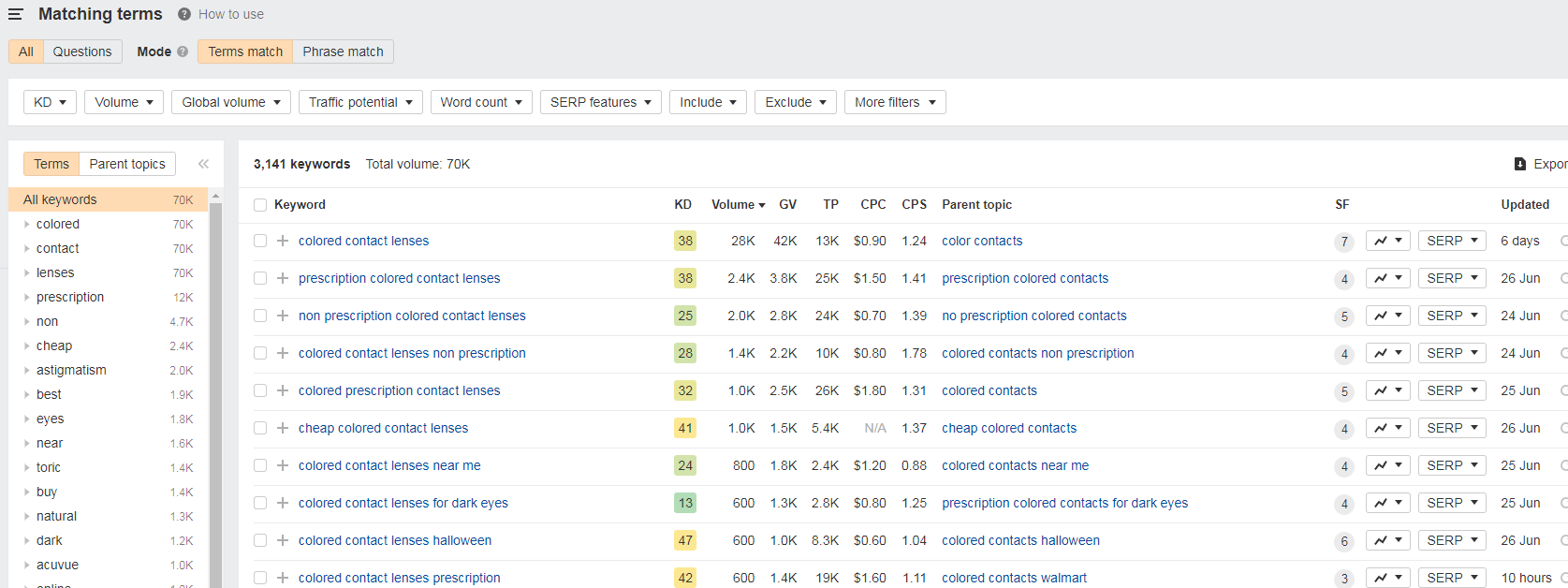 独立站有哪些好用的竞争对手分析工具？