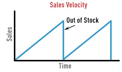 提高转化率Listing的核心公式，一文教会你！