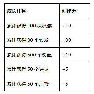 答題獲獎勵 | 活動介紹&答題攻略！