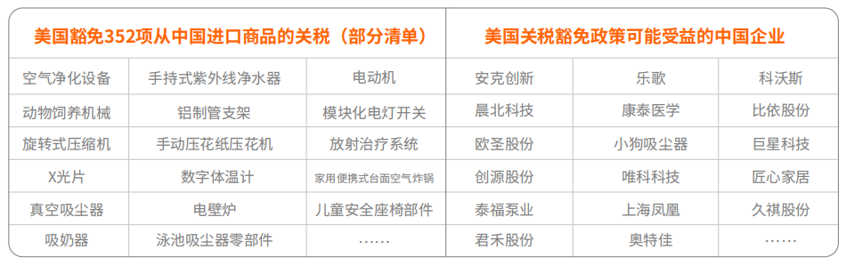 近六成卖家营收下滑！最新跨境电商趋势报告
