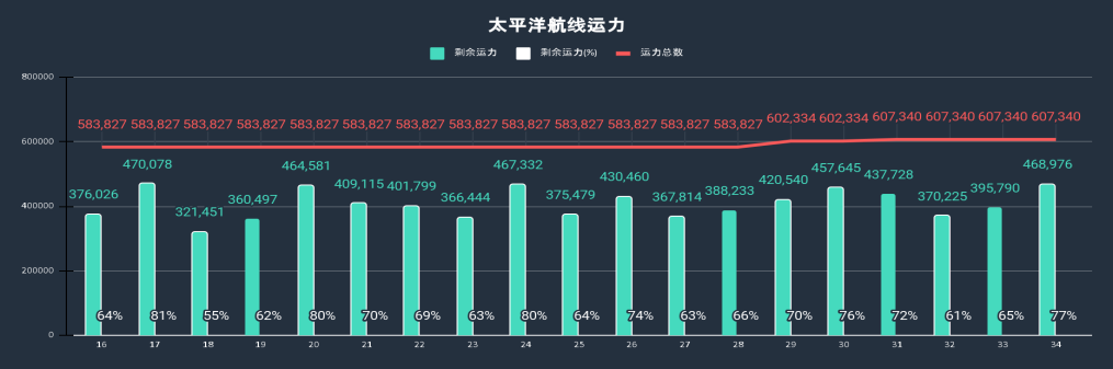 欧美再陷罢工潮，供应链或将瘫痪，该如何有效应对？