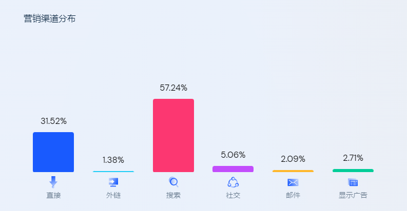 独立站卖家如何竞品分析&Similarweb使用指南