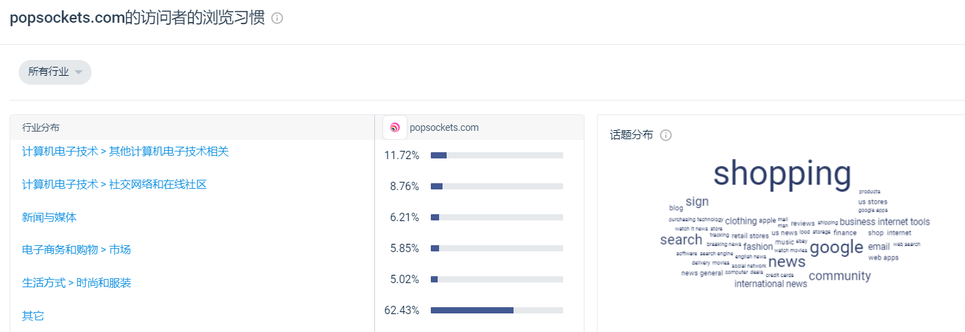 独立站卖家如何竞品分析&Similarweb使用指南