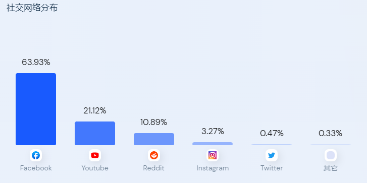 独立站卖家如何竞品分析&Similarweb使用指南