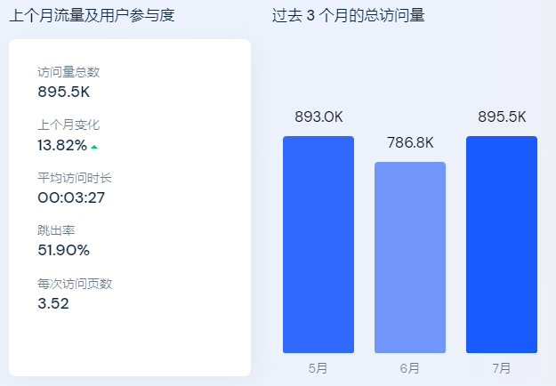 独立站卖家如何竞品分析&Similarweb使用指南