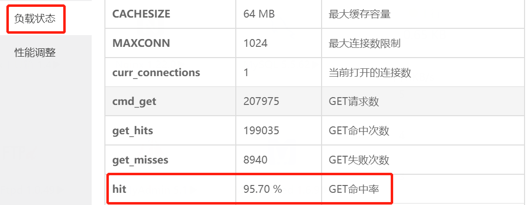 如何有效使用Memcached命令进行数据缓存管理？