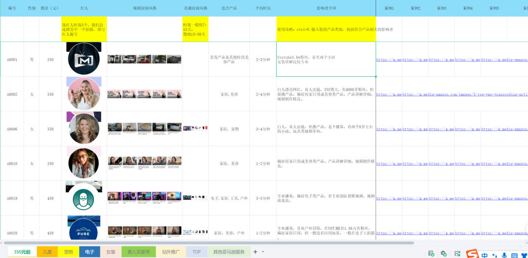 本周碎碎念，亚马逊影响者视频怎么做？