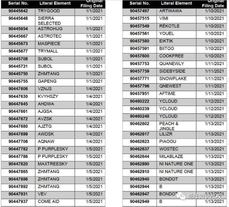 离谱!冒充去世律师签名的深圳某商标代理被调查,2000+商标将受到影响