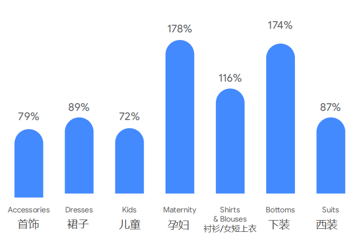 10月在国外是个喂狗粮的月份，别错过这个市场！