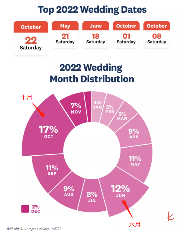 10月在国外是个喂狗粮的月份，别错过这个市场！