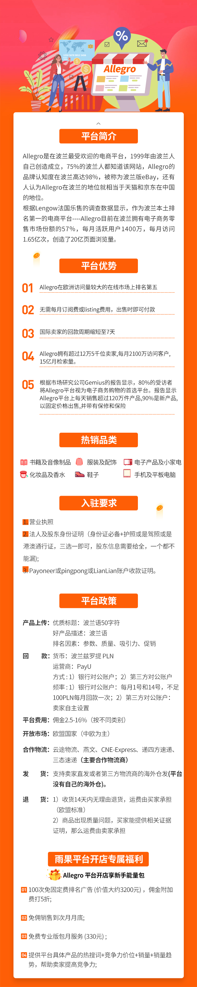 Allegro开店价格、费用、推荐、哪家好-雨果跨境