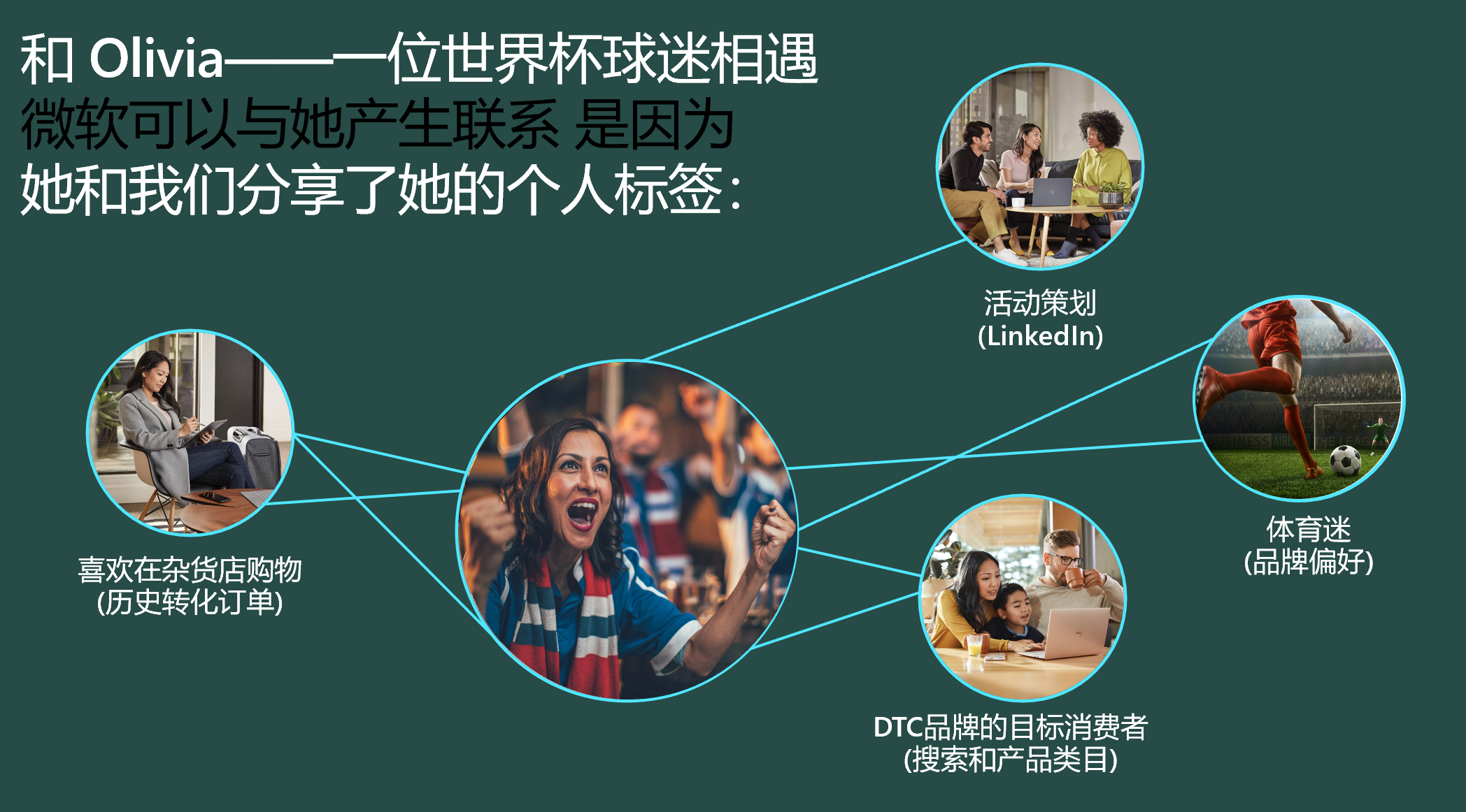 链接品牌与更加广泛的受众