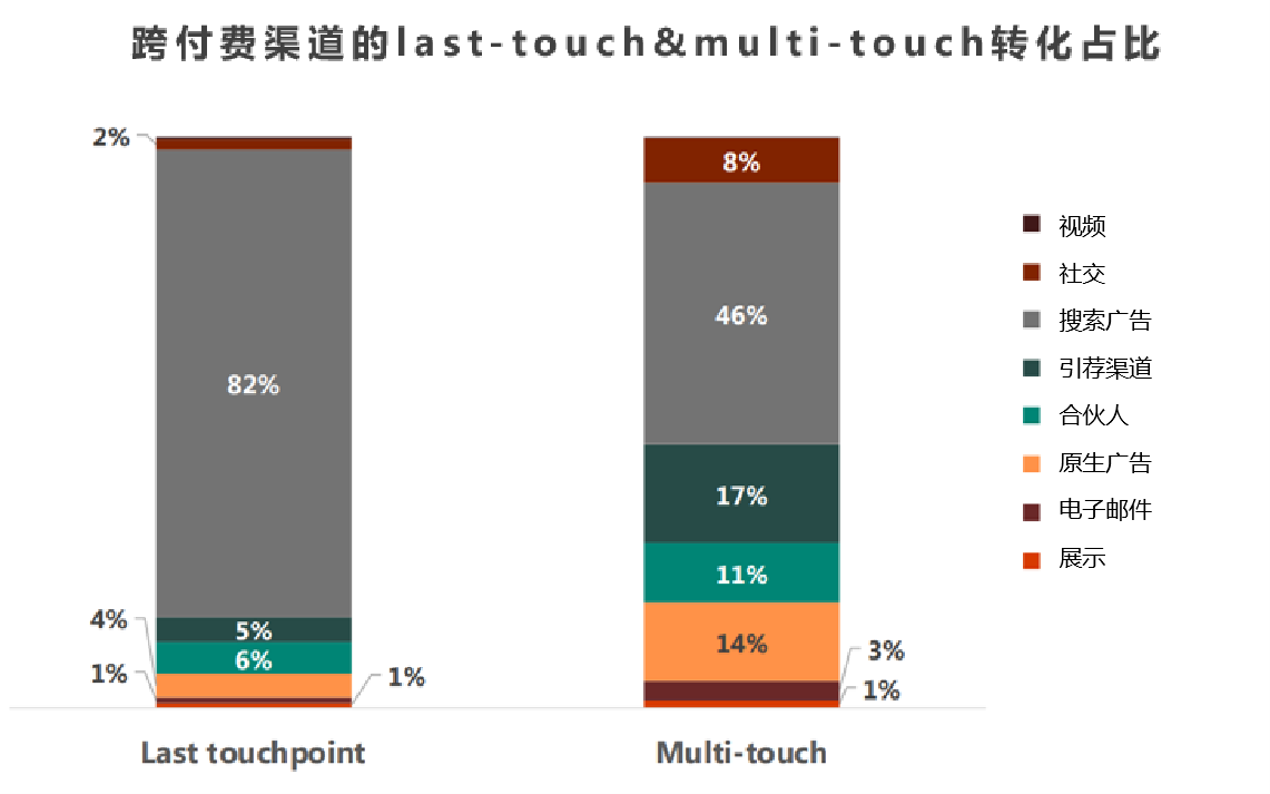 2022美国返校季消费趋势，这些品类需求上升