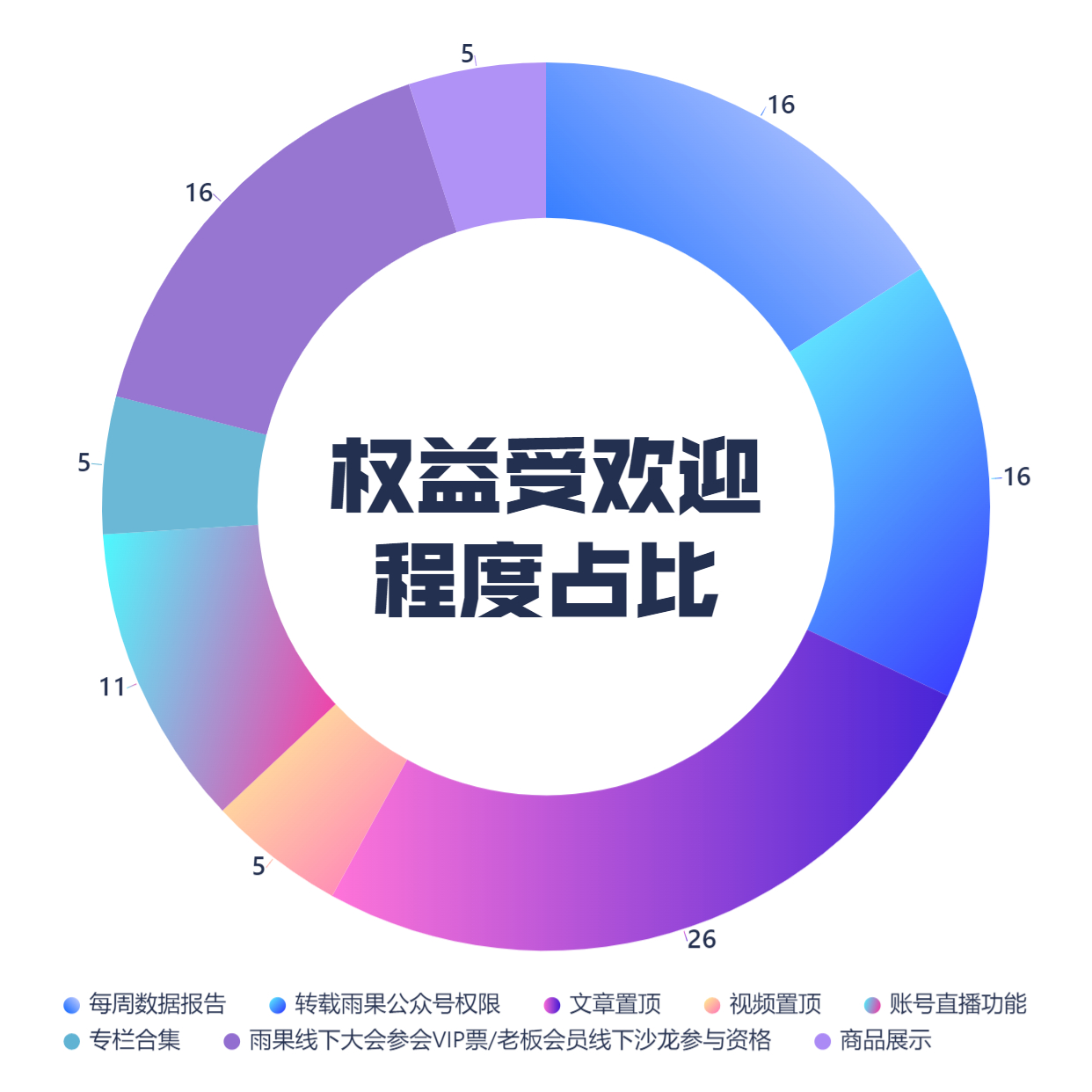 权益知多少 | 摊牌了，拼手速是你们赢了