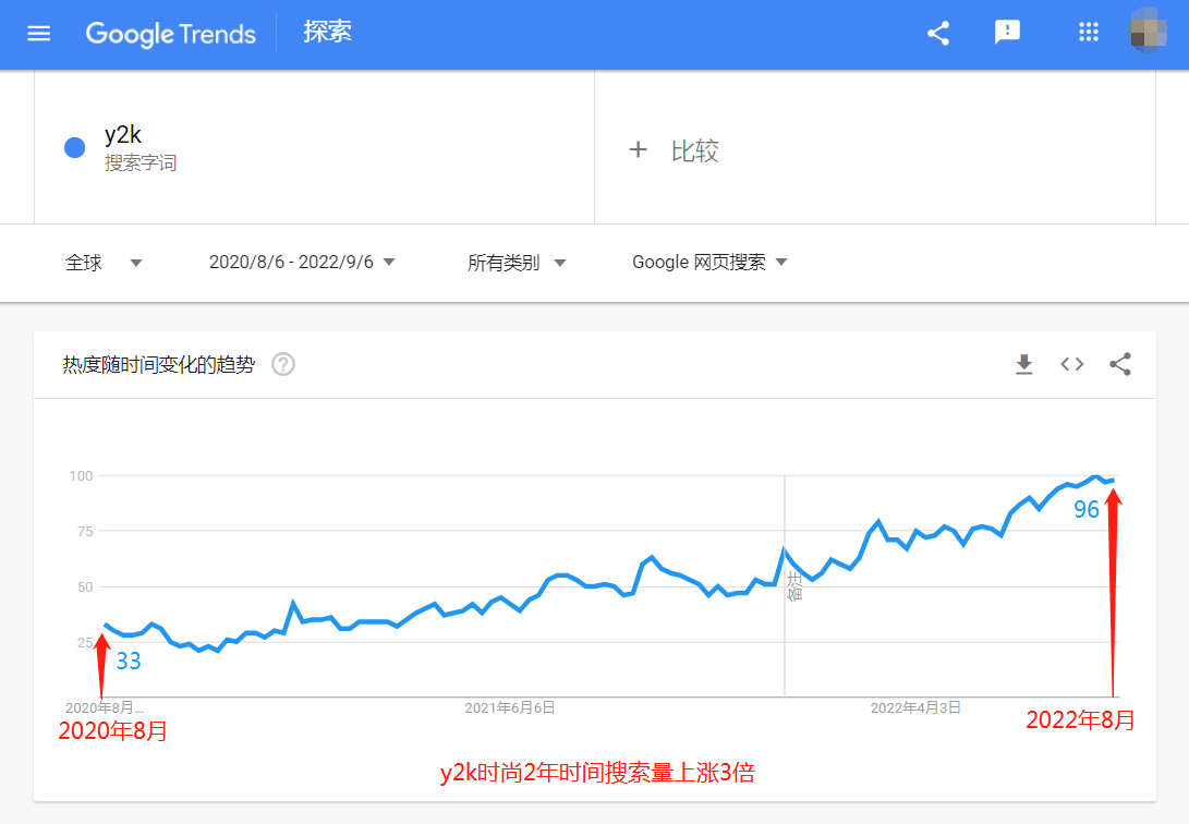 为什么H&M和ZARA都输给了新人：中国的SHEIN如何快速征服全球社交媒体 