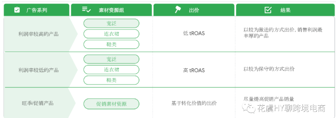 一文读懂Google效果最大化广告Performance Max Ads-提高线上销售额的秘诀