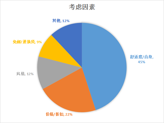 为什么H&M和ZARA都输给了新人：中国的SHEIN如何快速征服全球社交媒体 