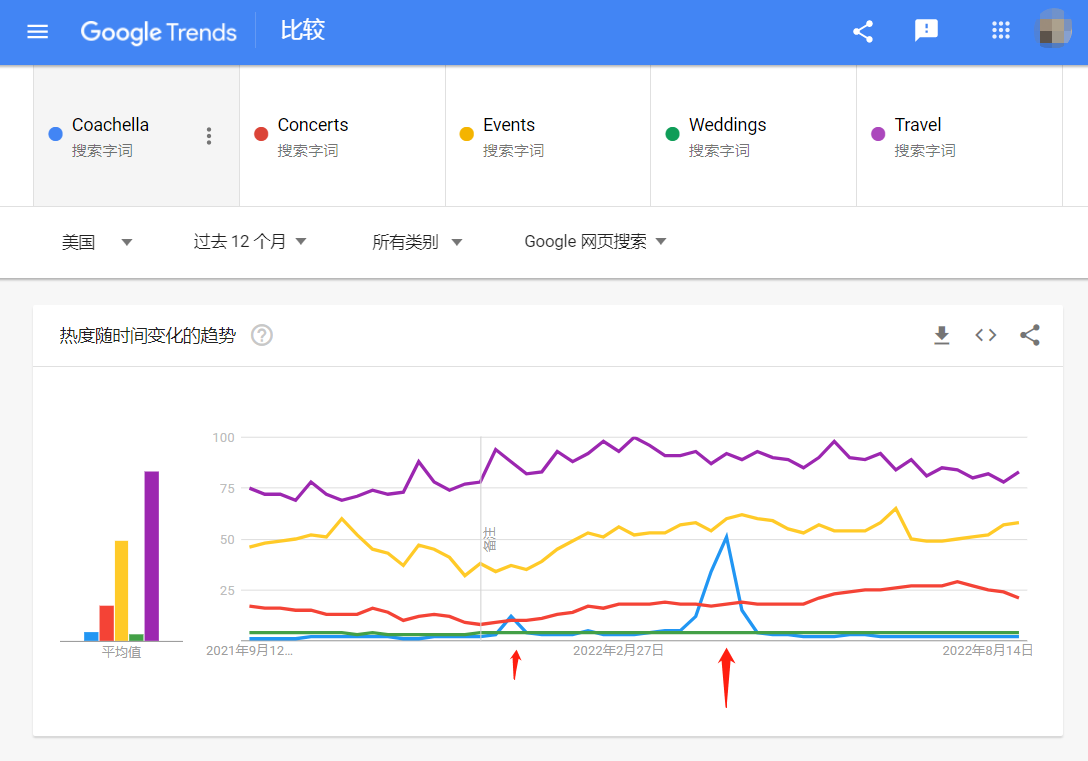 为什么H&M和ZARA都输给了新人：中国的SHEIN如何快速征服全球社交媒体 