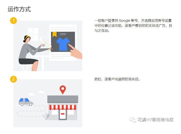 一文读懂Google效果最大化广告Performance Max Ads-提高线上销售额的秘诀