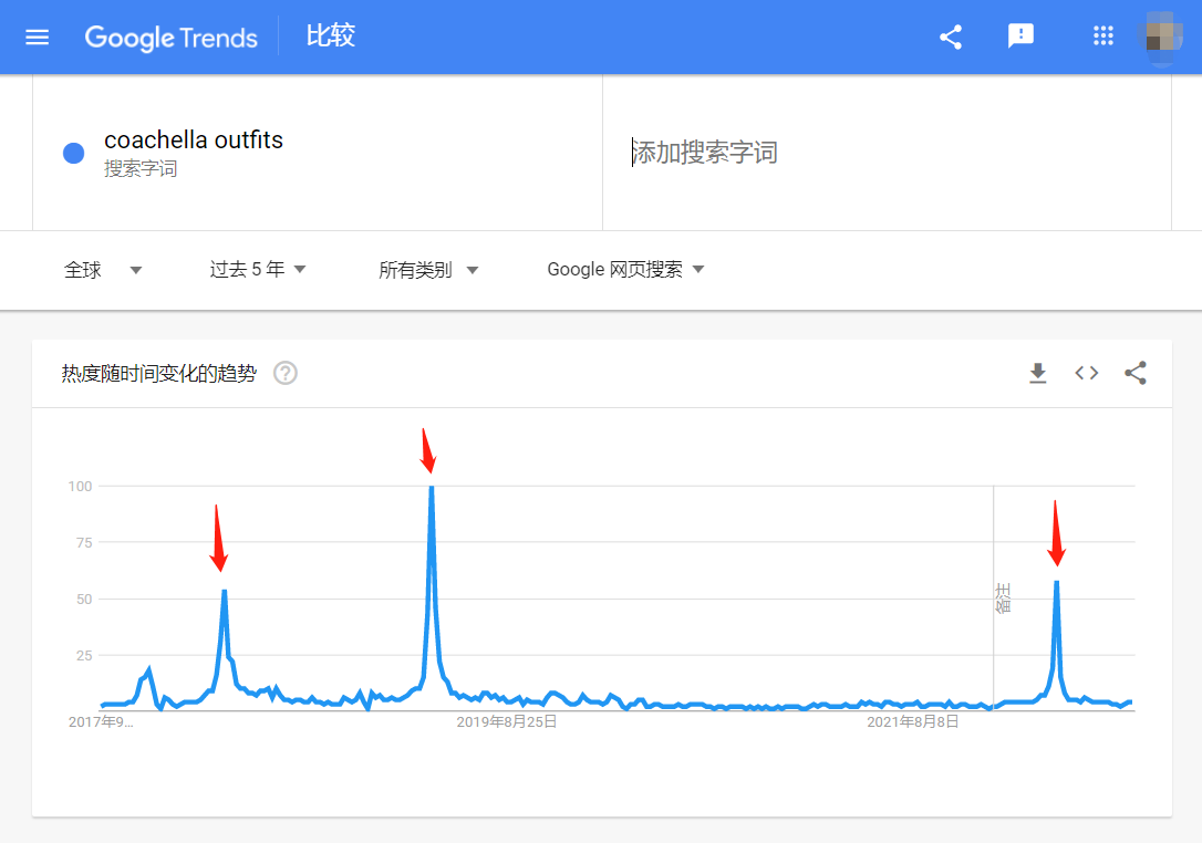 为什么H&M和ZARA都输给了新人：中国的SHEIN如何快速征服全球社交媒体 