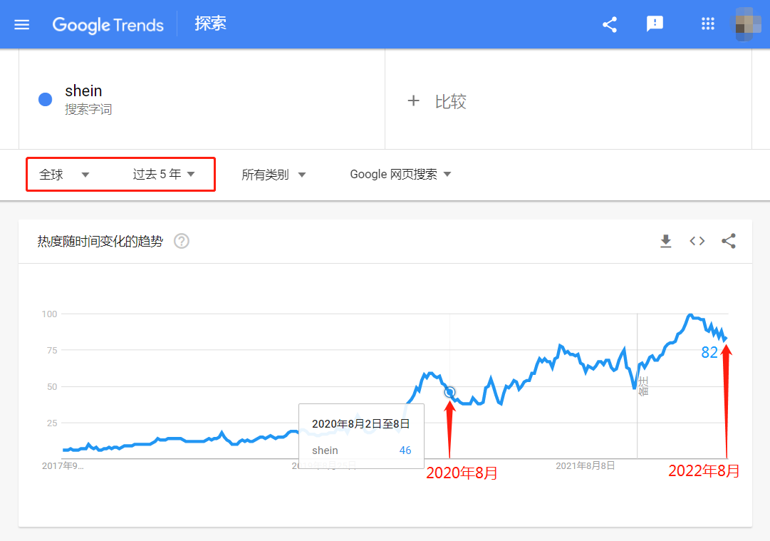 为什么H&M和ZARA都输给了新人：中国的SHEIN如何快速征服全球社交媒体 