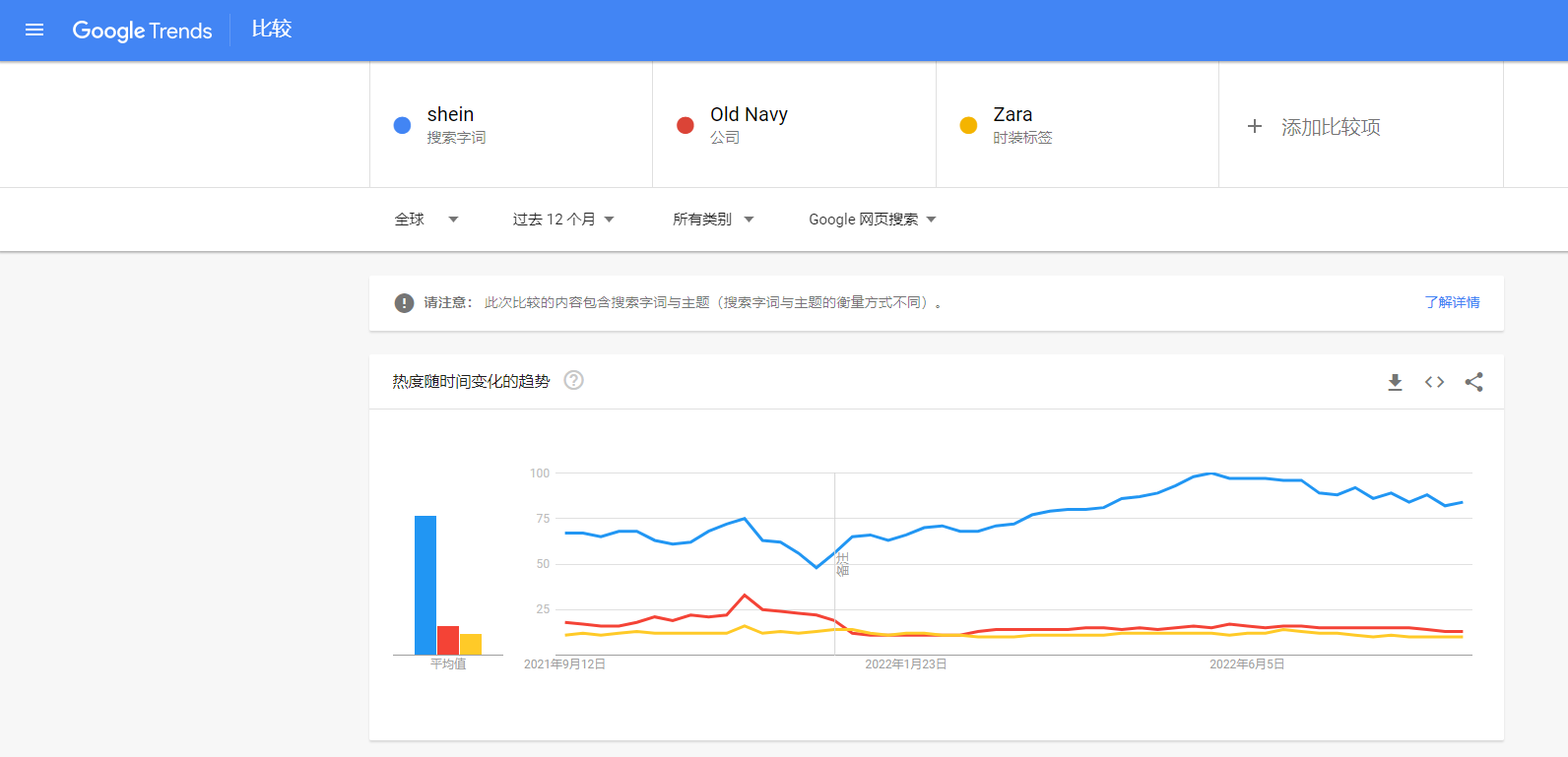 为什么H&M和ZARA都输给了新人：中国的SHEIN如何快速征服全球社交媒体 